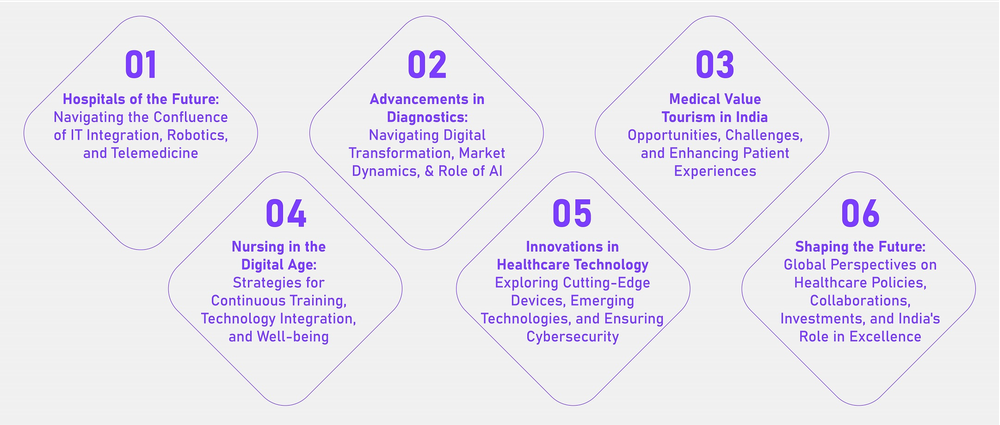 8th International Healthcare Conference 2024 Voice Of Healthcare VOH   Beefa0ed 387e 45fd 8129 83e2d11c8784 