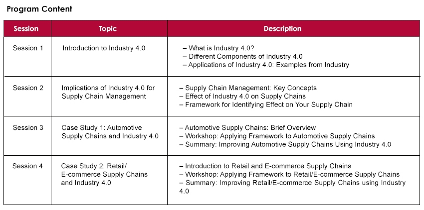 Supply Chain Short Course: Industry 4.0 And Supply Chain Management ...