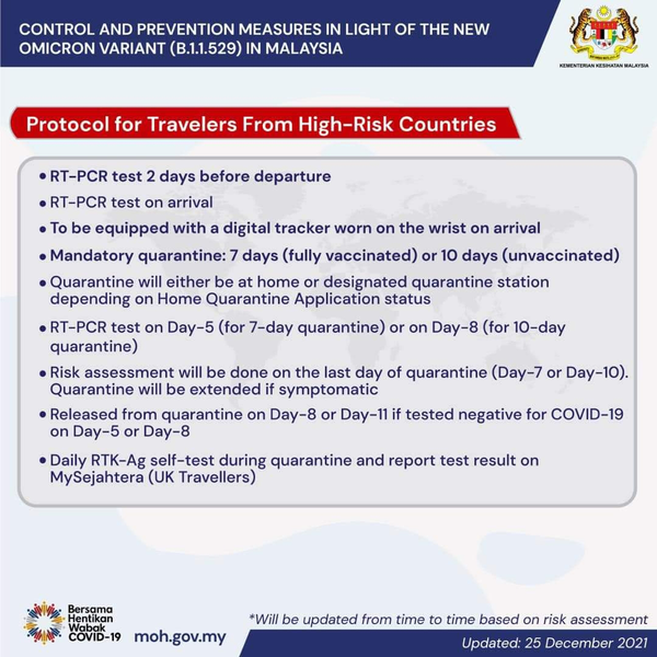 Control and Prevention Measures in Light of the New Omicron Variant (B.1.1.529) in Malaysia