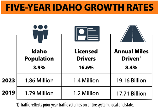 Navigating Progress: ITD’s Fiscal Year 2023 Annual Report