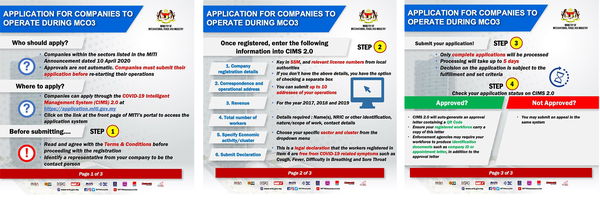 1. MITI: Application Steps for Companies to Operate During MCO3