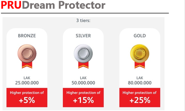 PRUDREAM PROTECTOR - PRUDENTIAL NEW PRODUCT FOR FINANCIAL PEACE OF MIND