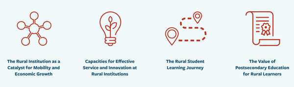 NATIONAL RURAL POSTSECONDARY RESEARCH AGENDA