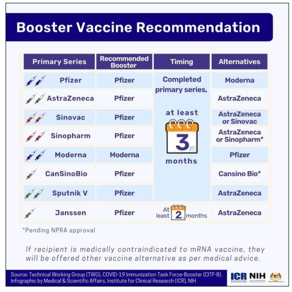 Booster Vaccine Recommendation