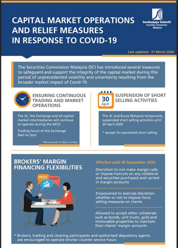 4. Securities Commission Malaysia - Capital Market Operations and Relief Measures in Response to COVID-19