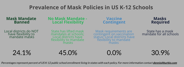 School Mask Policy Tracker by Burbio
